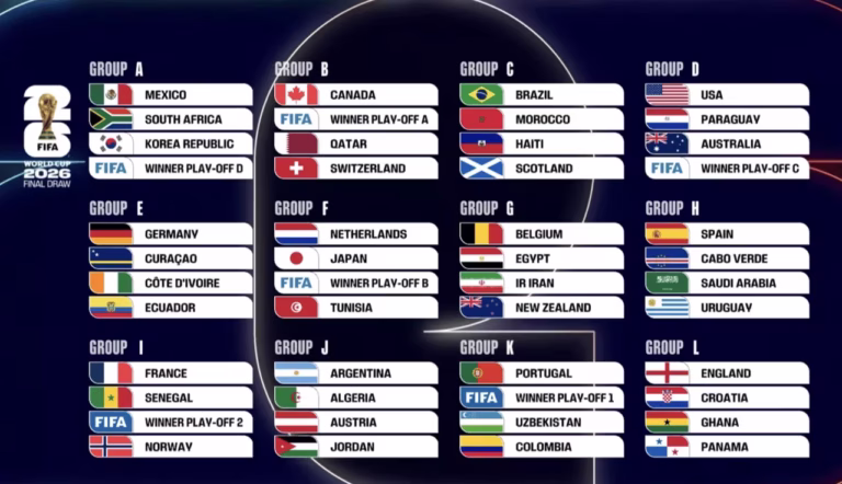 Argentina, Messi to Begin World Cup Title Defense Against Algeria as U.S. Opens Versus Paraguay