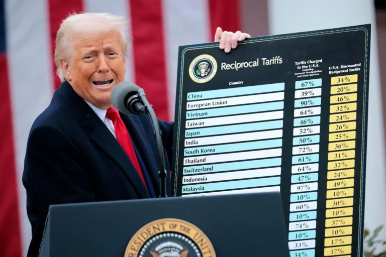 Supreme Court Strikes Down Key Trump Tariffs, Ruling Emergency Law Does Not Authorize Sweeping Duties