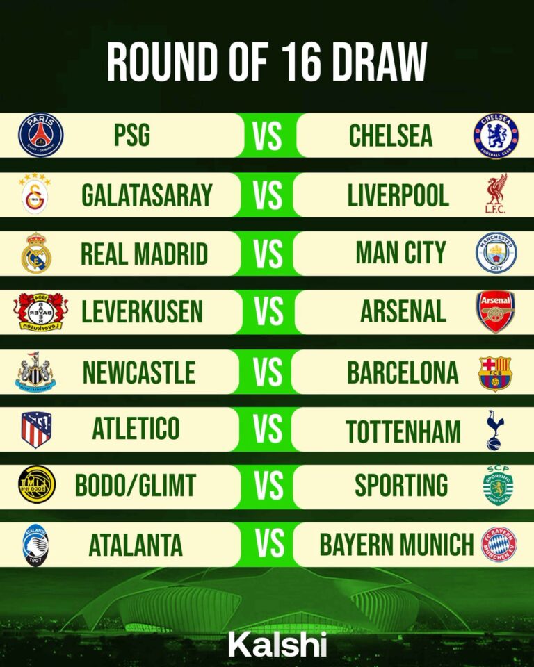 UEFA Champions League 2025/26 Round of 16 Fixtures Confirmed After Nyon Draw